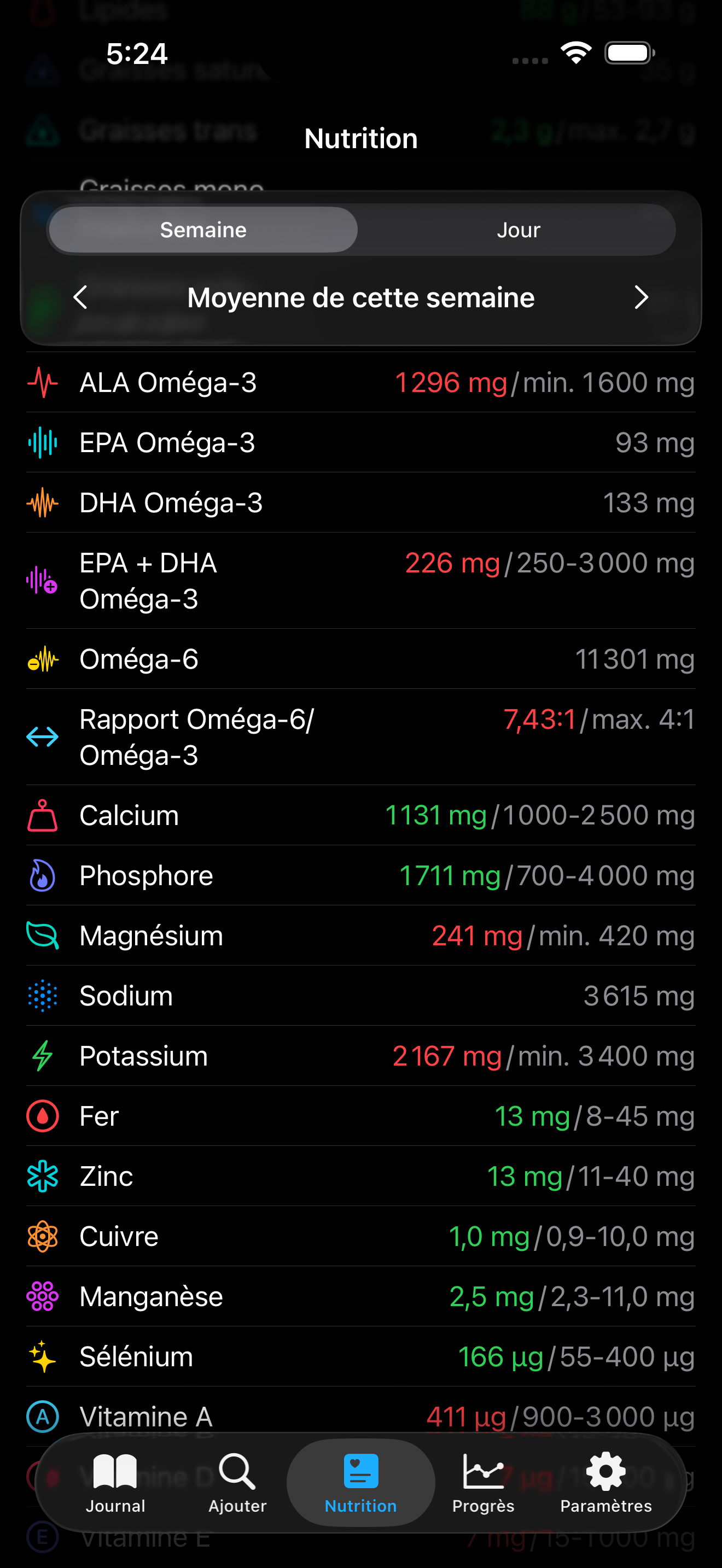 Vue nutrition AmiFit — rapport Oméga-6/Oméga-3 à 12,30:1, déficits ALA et EPA+DHA en rouge