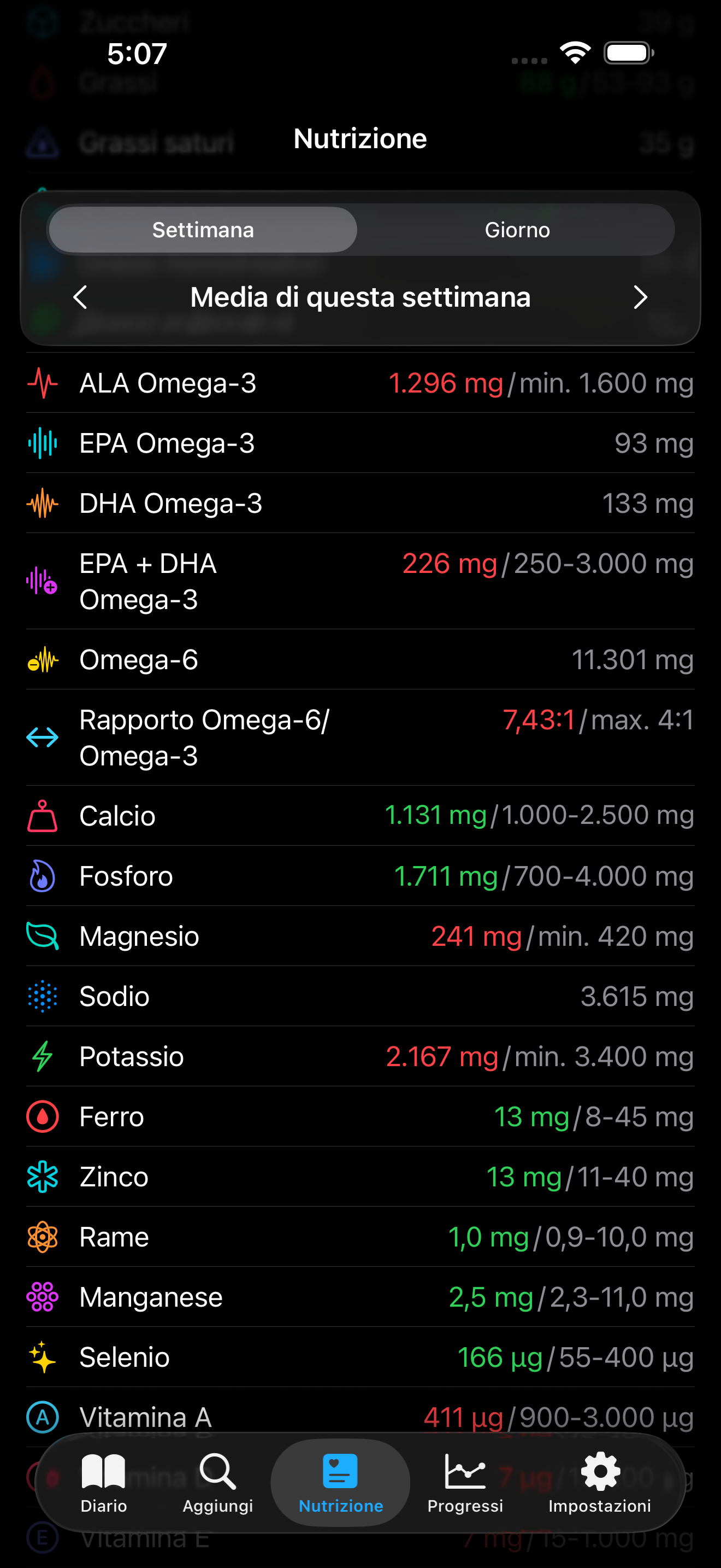 Vista nutrizione AmiFit — rapporto Omega-6/Omega-3 a 12,30:1, deficit di ALA e EPA+DHA in rosso