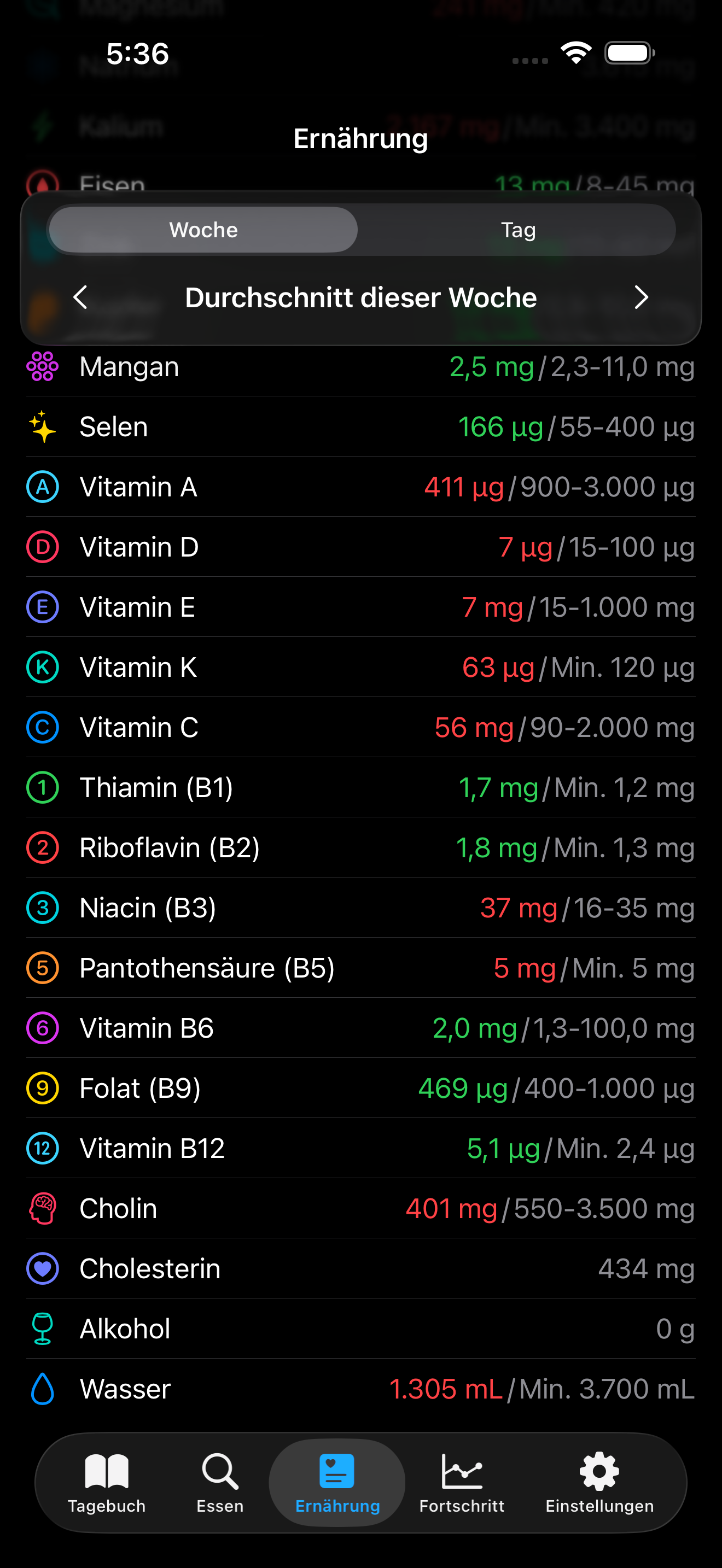 AmiFit Nährstoffansicht — Vitaminübersicht mit Vitamin D bei 4μg gegenüber einem Ziel von 15-100μg
