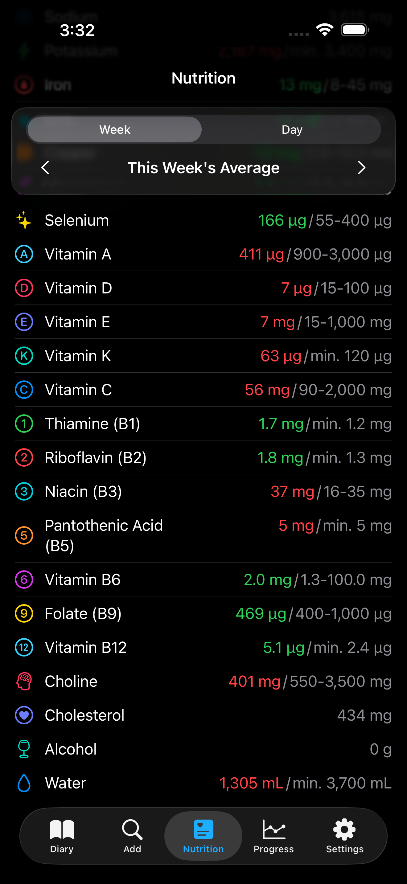 AmiFit nutrition view. Vitamins breakdown showing Vitamin D at 4μg against a target of 15-100μg