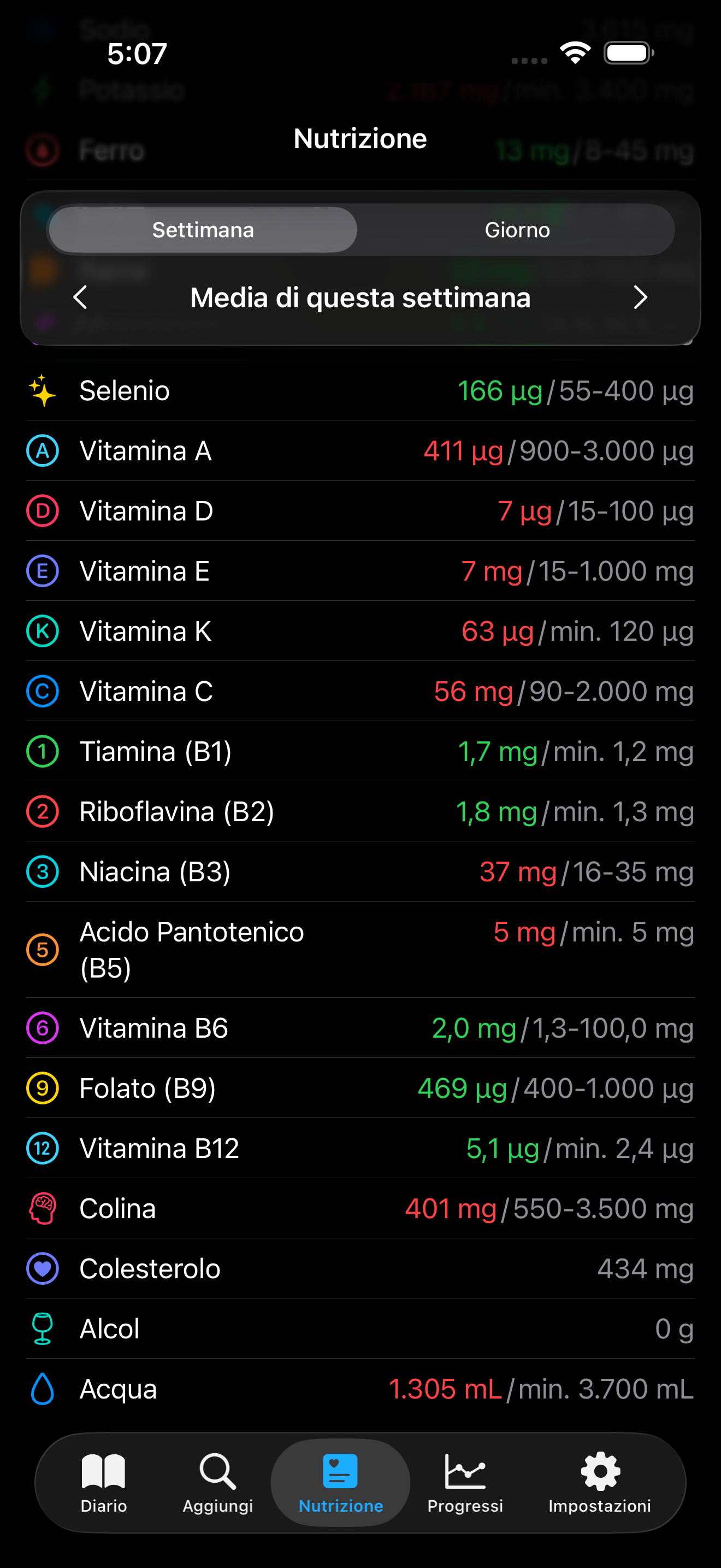 Vista nutrizione AmiFit — riepilogo vitamine con vitamina D a 4μg rispetto a un obiettivo di 15-100μg